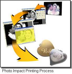 Photo printing