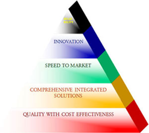Simplified process in Online Printing